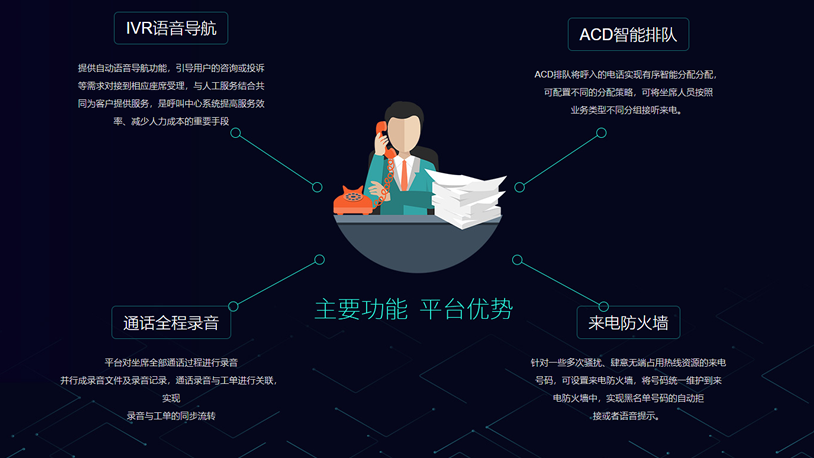 商丘市12345政府服务热线